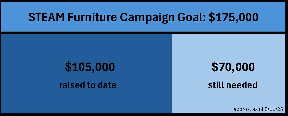 Blue Tally Barometer 20250611